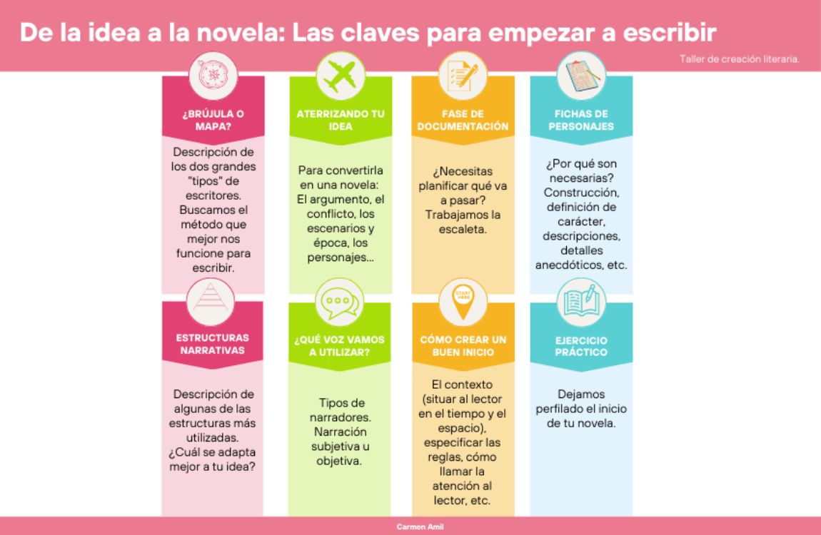Taller de escritura: de la idea a la novela de Carmen Amil